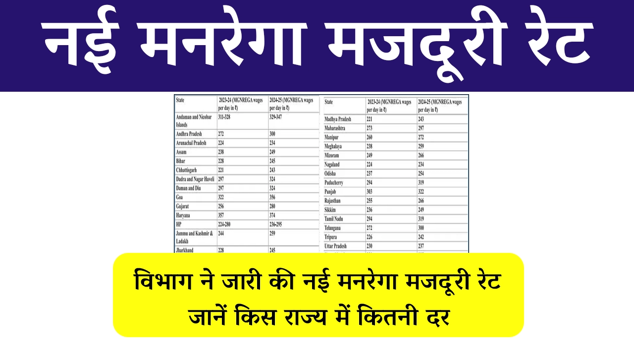 MGNREGA Wage rate