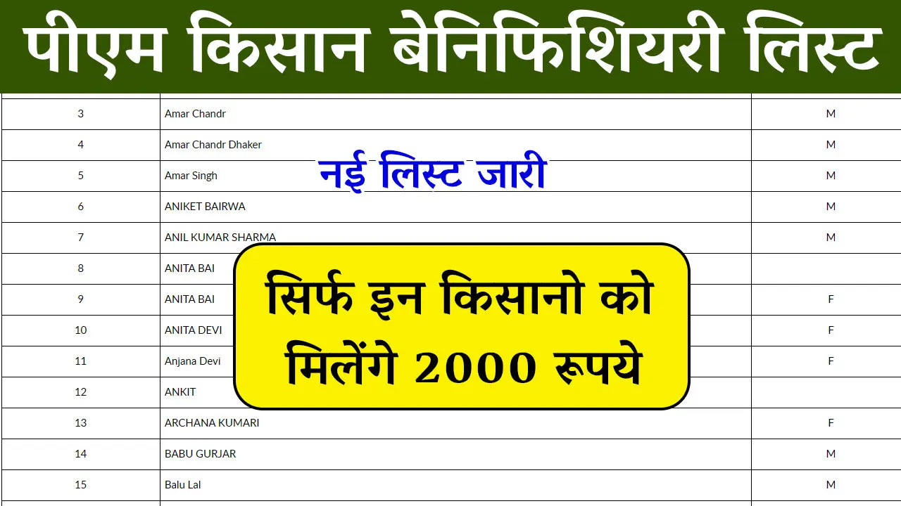 PM Kisan beneficiary list