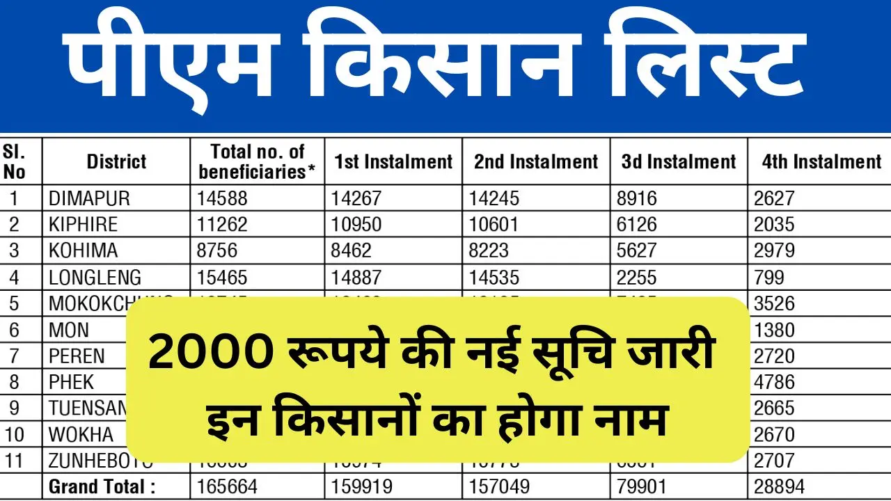 PM Kisan list