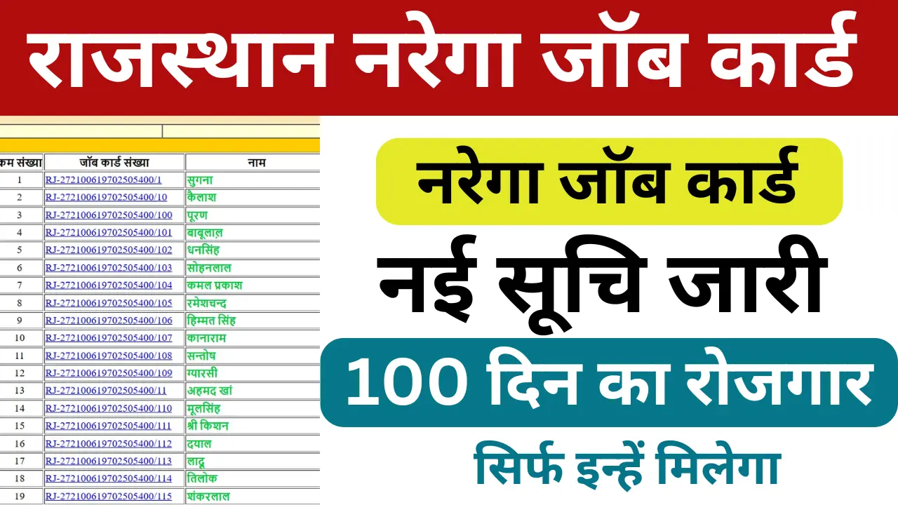 Nrega Job Card list Rajasthan