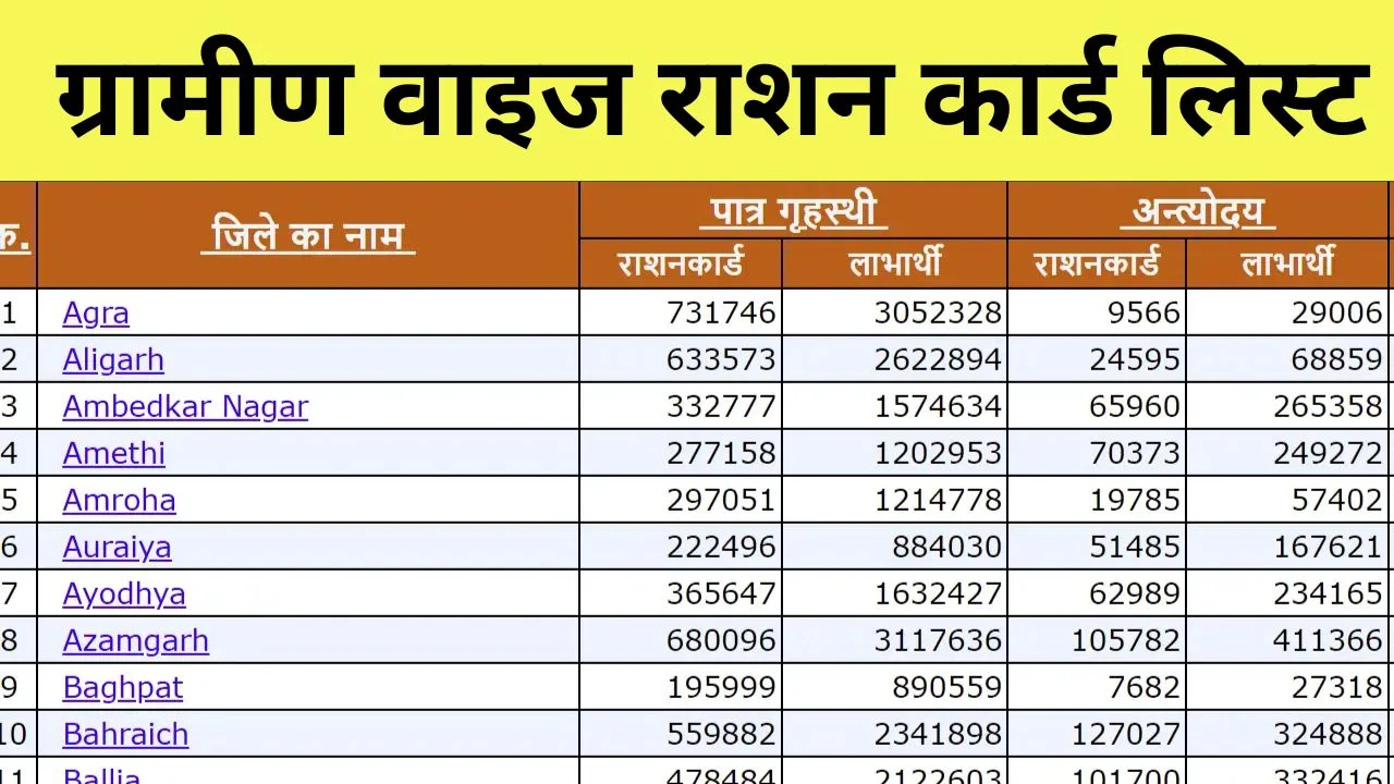 Village Wise Ration Card list