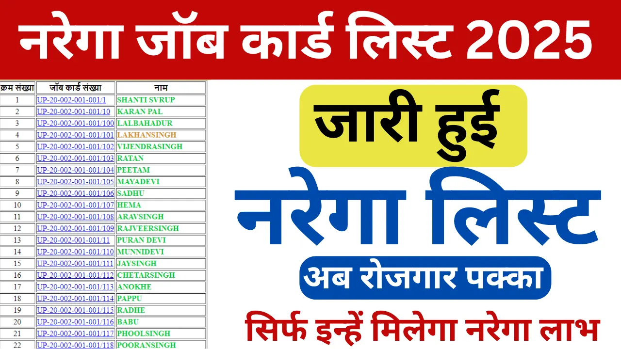 NREGA Job Card List 2025