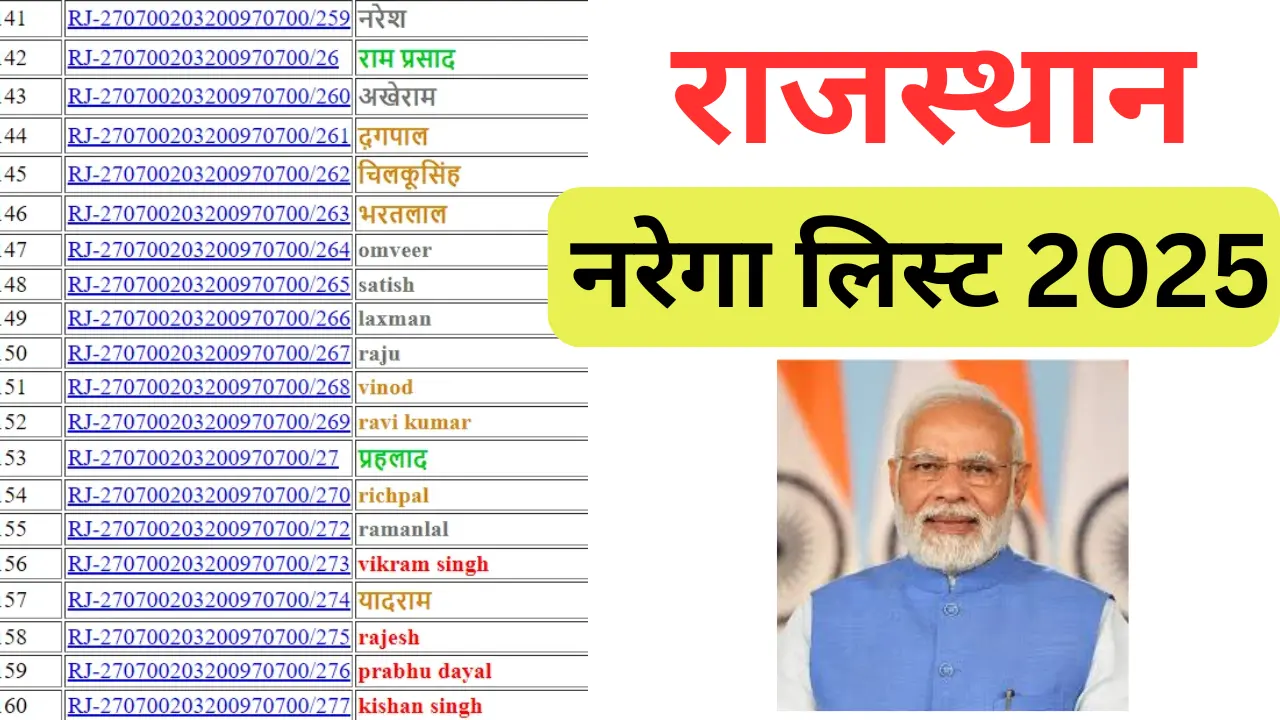 Rajasthan Nrega list